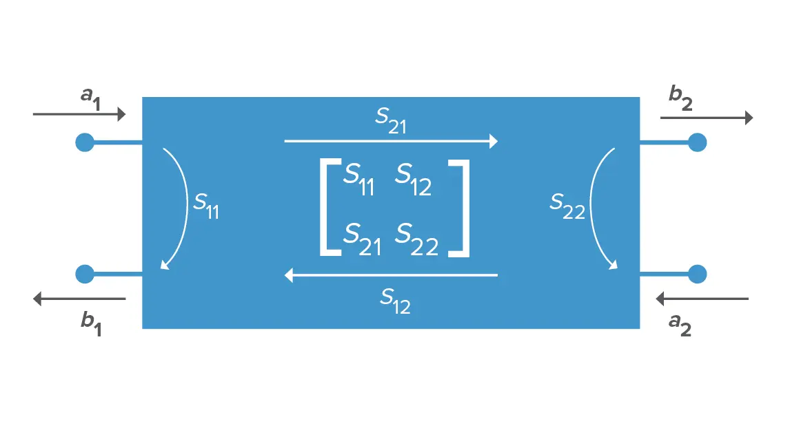 Filter Basics 11: What Are S-Parameters And What Can They Tell Us About ...